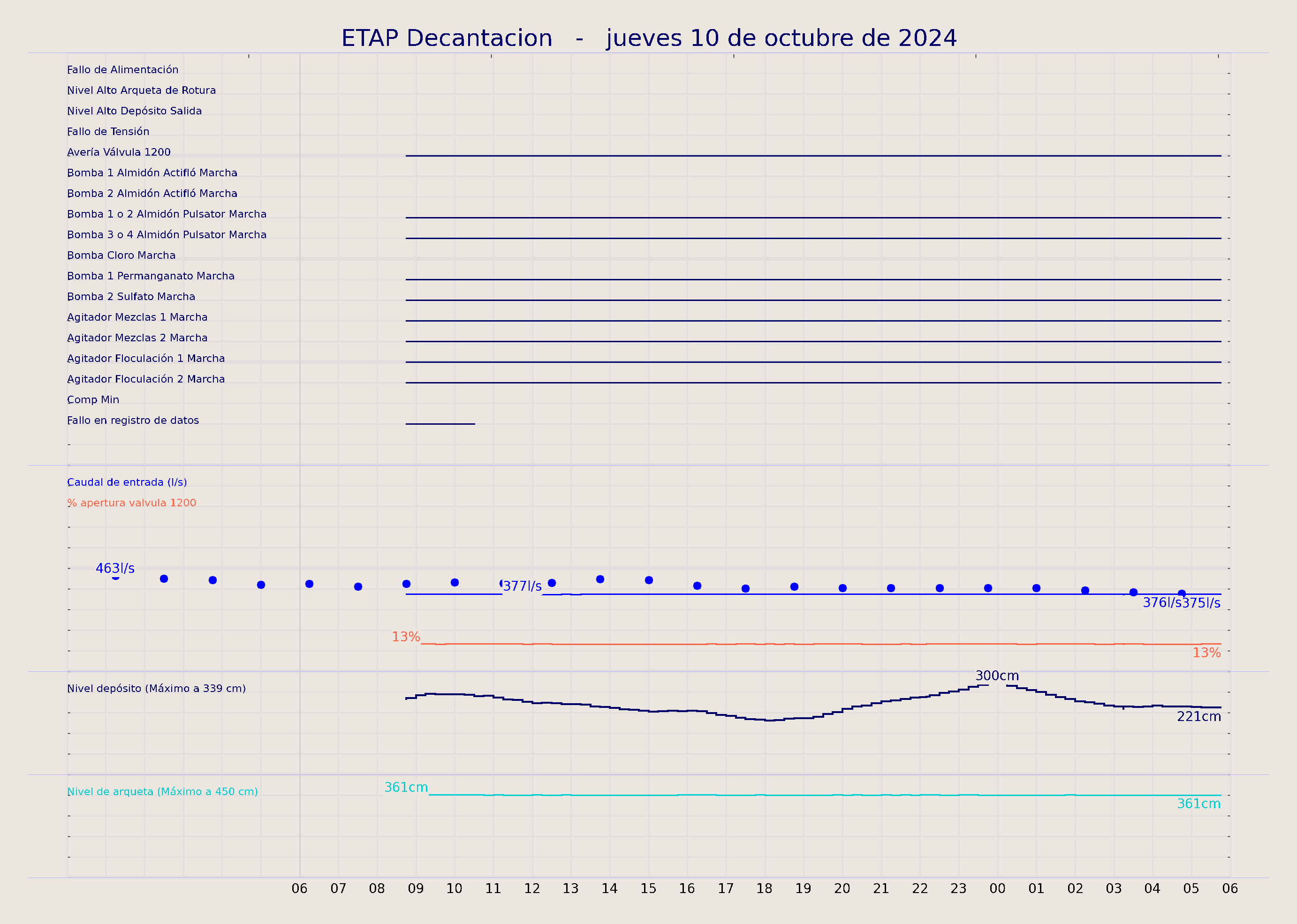 ../../imagenes/vid/2024/ETAP Decantacion/2024-10-10 ETAP Decantacion.png